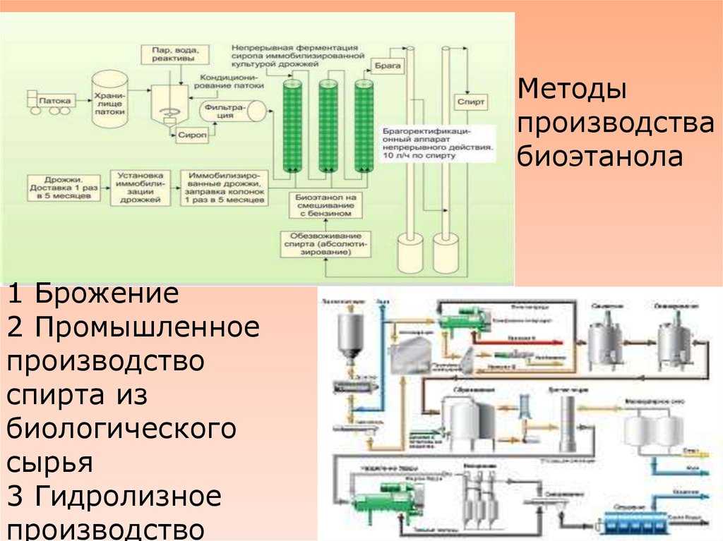 Производство спирта как выгодный бизнес: от оформления до каналов сбыта — vipidei.com