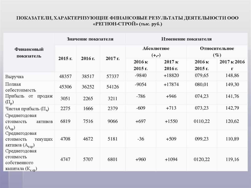 Анализ рентабельности продукции — как рассчитывается, формула расчёта по балансу, показатели рентабельности — «мое дело»