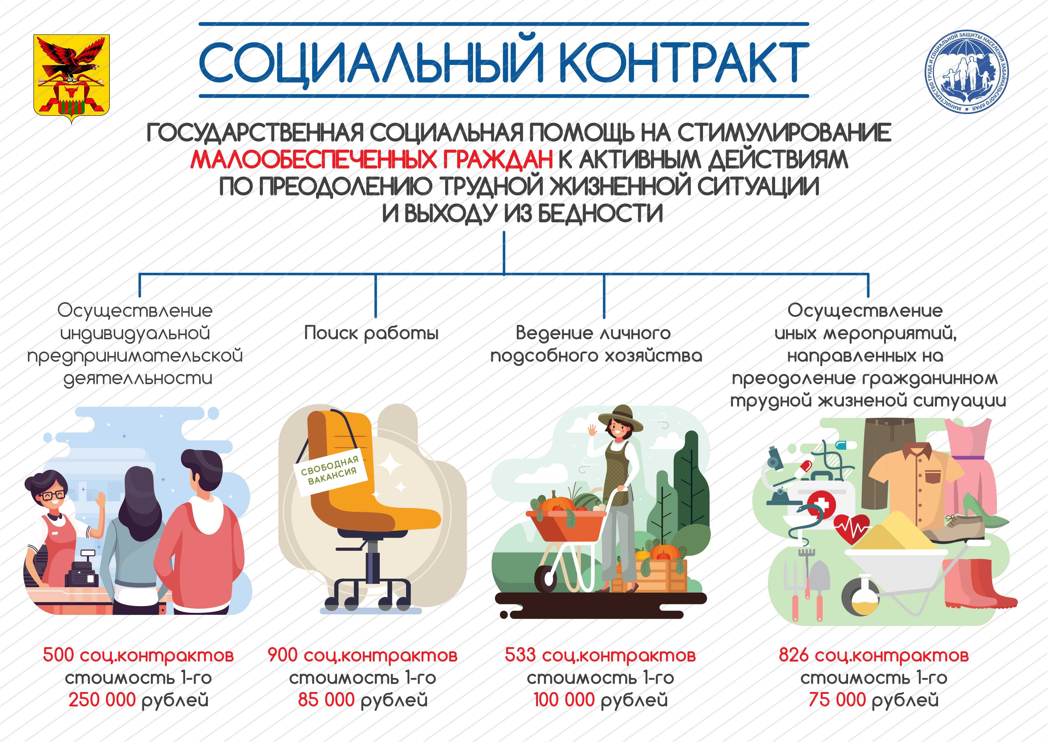 Социальный контракт для самозанятых в 2022 году: как получить до 250000 рублей от государства на свой бизнес-план