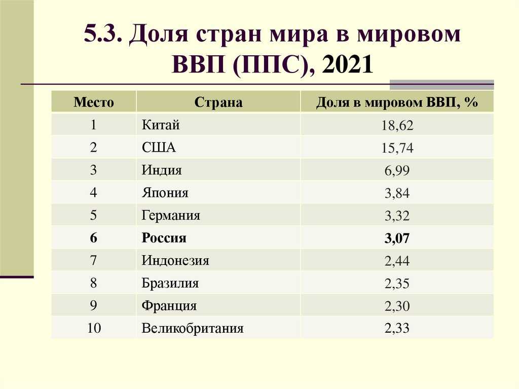 Экономический рост бельгии