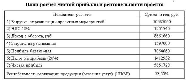 Открываем хостел с нуля — план с финансовыми расчётами