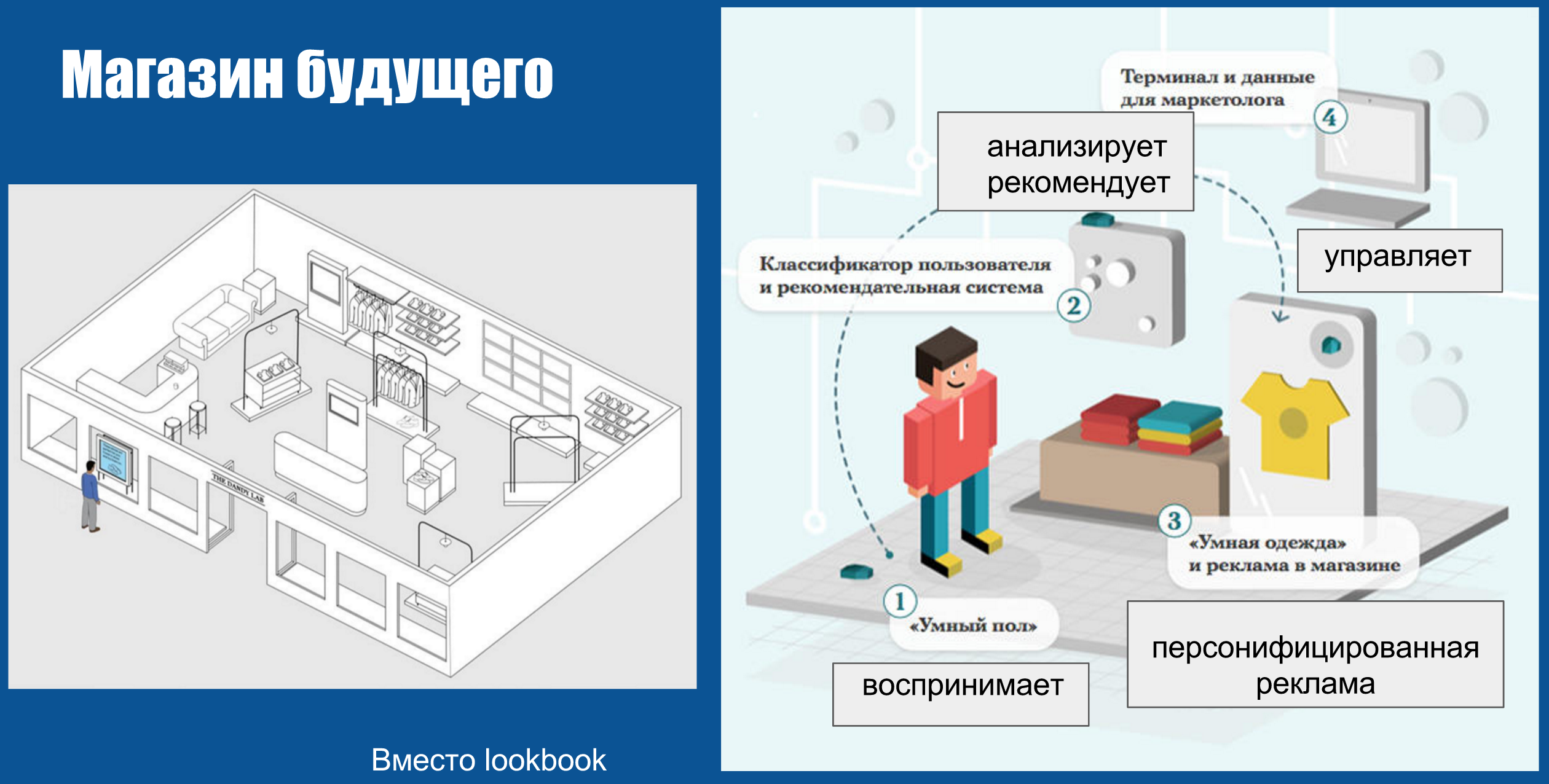 Манифольд
 - большая энциклопедия нефти и газа, статья, страница 1