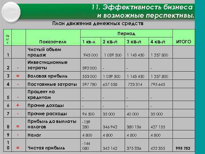 Бизнес-план для самозанятых - образец и бланк
