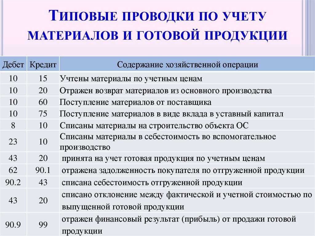 1.5. счета бухгалтерского учета