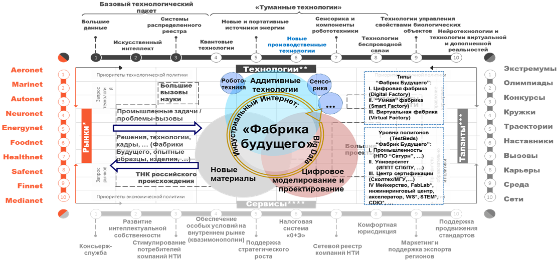 Бизнес-идея открытия интерактивного кинотеатра | новости о бизнесе