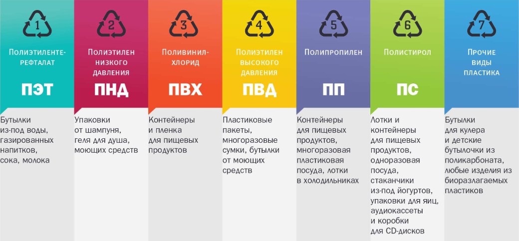 Как открыть бизнес по переработке пластика