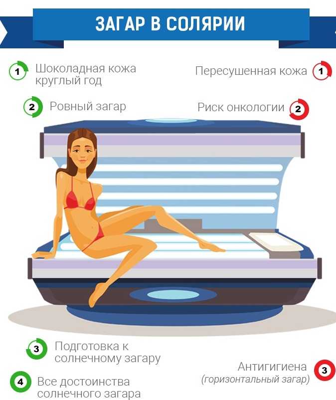 Рекомендации по выбору вида солярия Расчет стартовых инвестиций, необходимых для создания собственной студии загара Определение срока окупаемости бизнеса