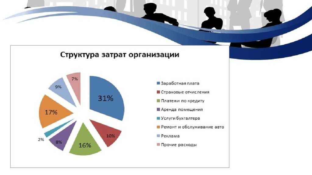 Прокат электромобилей как бизнес идея