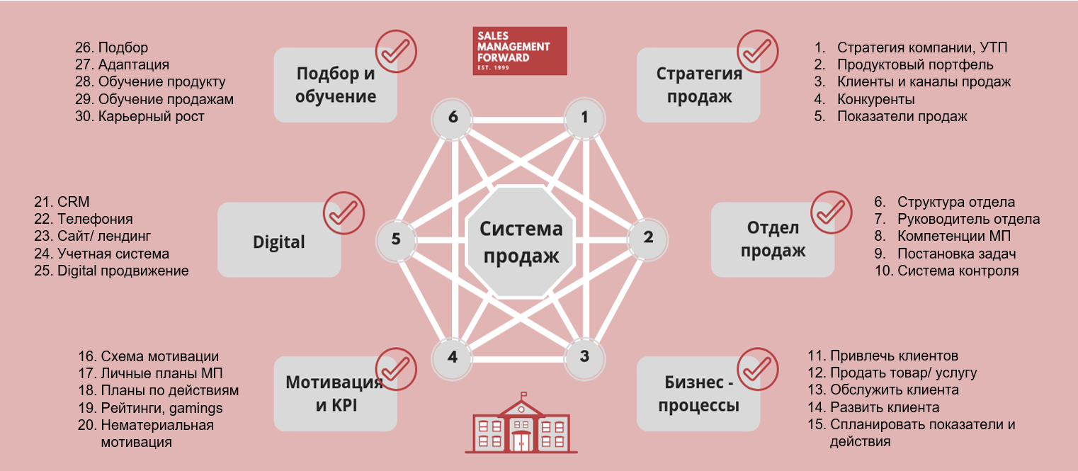 25 бизнес-идей, как заработать на стройке и ремонте