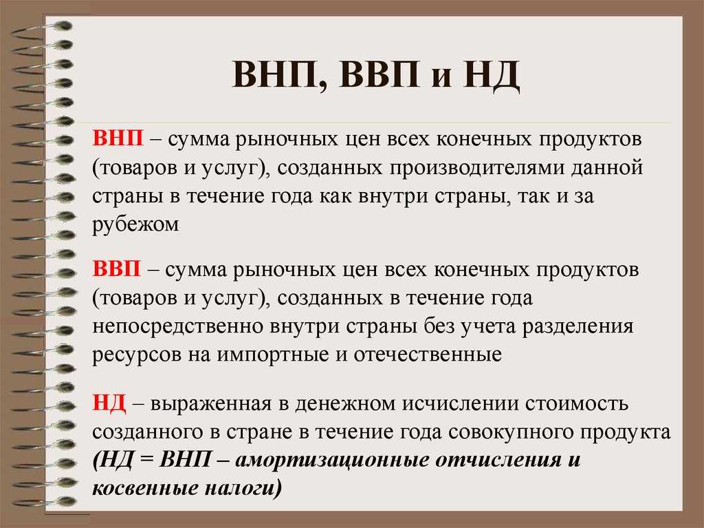 Развернутое описание термина ВНП, простым языком с примерами