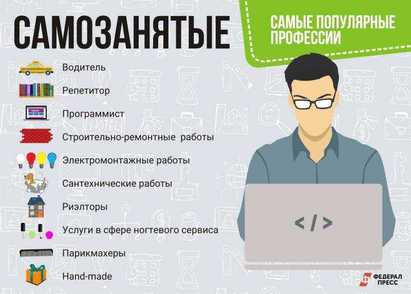 Как стать самозанятым: пошаговая инструкция