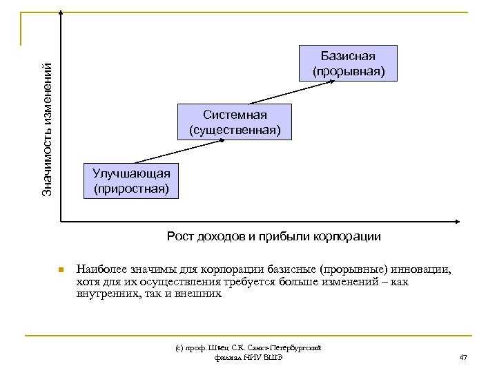 Стрельба из лука бизнес план