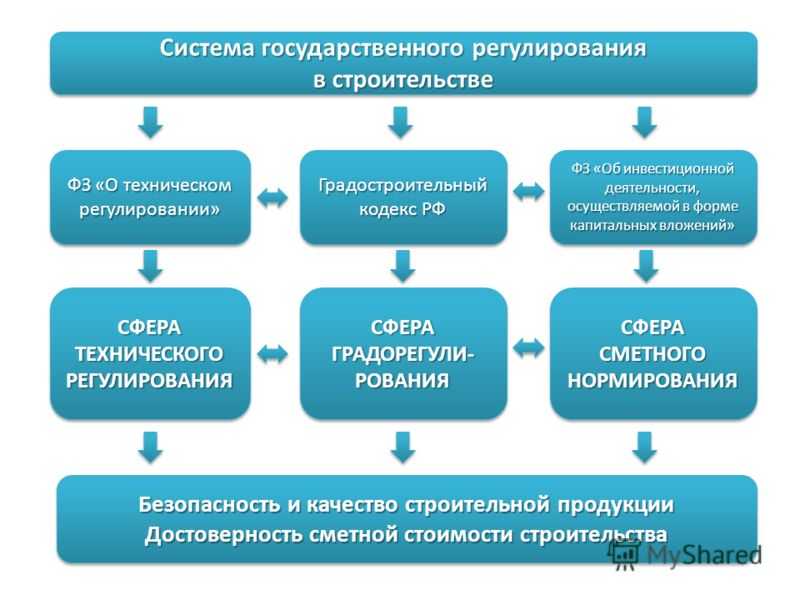Как принимать решения о запуске инвестиционных проектов