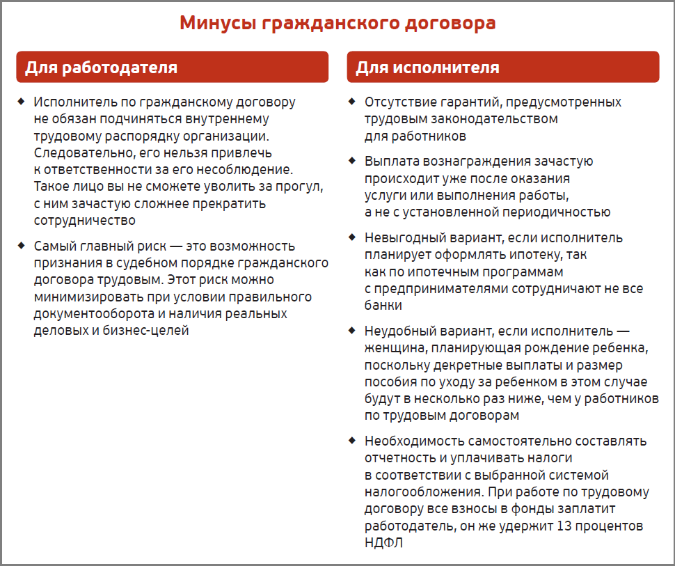 Определение Все виды договоров ГПХ Отличия от трудового соглашения Выгоды от заключения гражданско-правового контракта Выгоды для работодателя и сотрудника