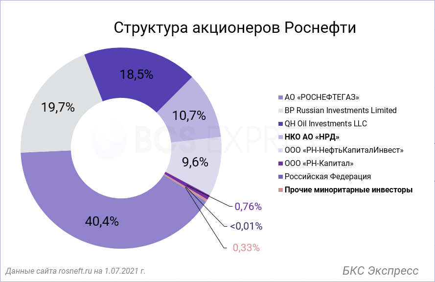 Бензин или кофе: на чем зарабатывают российские азс в 2020 году? рассказывают эксперты