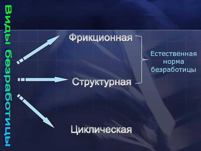 Определение фактического уровня безработицы