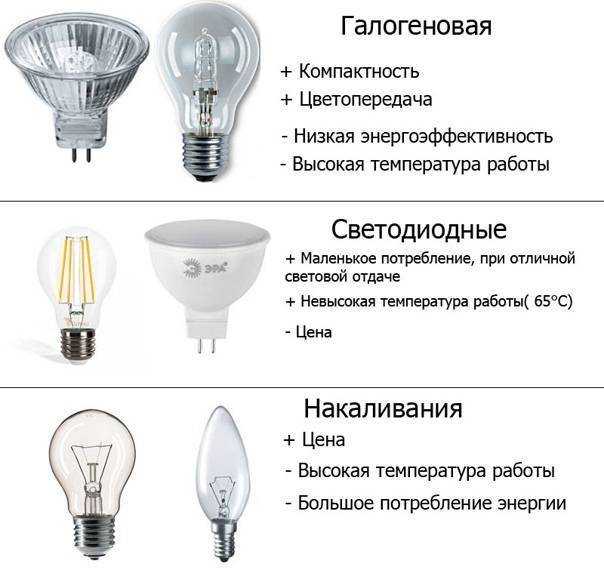 Преимущества светодиодных ламп. будущее домашнего освещения