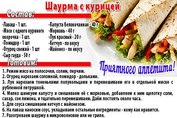 Как открыть шаурму - бизнес план: сколько стоит и что нужно