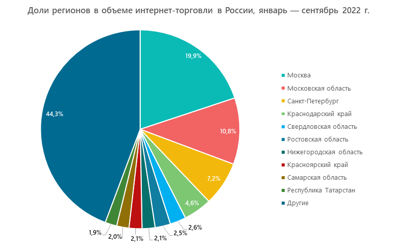 Выручка 100 крупнейших российских ит-компаний впервые преодолела порог в ₽2 трлн. обзор: рынок ит: итоги 2020 - cnews