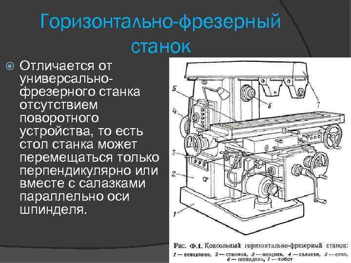 Все что нужно знать про фрезерный станок