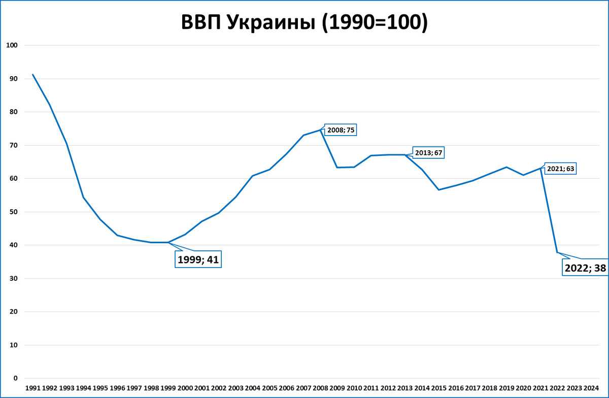 Зависимость ввп россии от сырьевого экспорта как проблема экономической нестабильности | статья в журнале «молодой ученый»