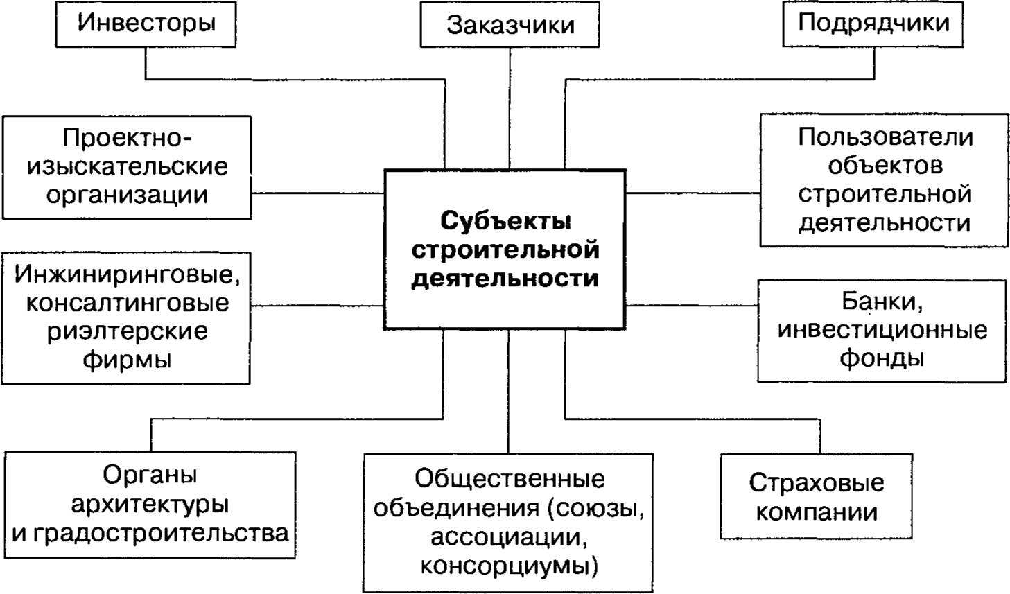 Где найти миллиард: инвестиции в крупные проекты – аналитические материалы «деловой профиль»