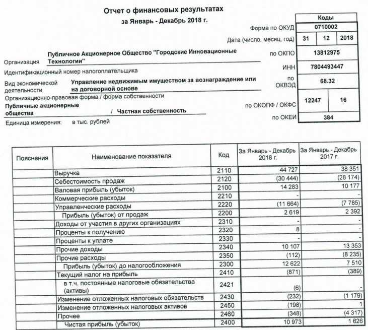 Распределение косвенных затрат и закрытие счетов затрат в «1с:бухгалтерии 8»