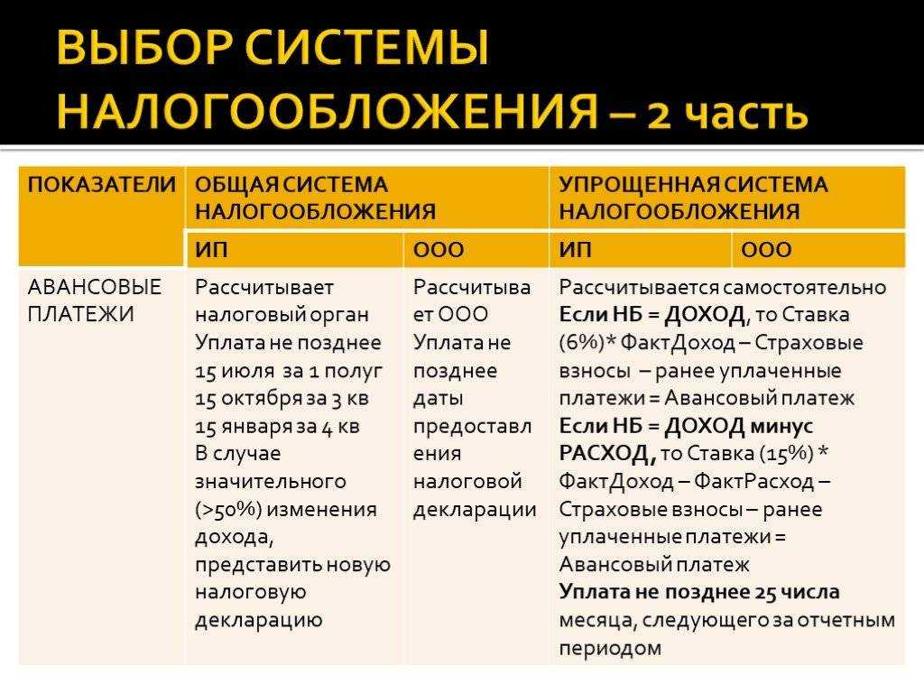 Осно