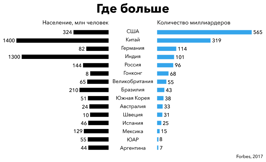 Топ-3 самых успешных австралийских предпринимателей