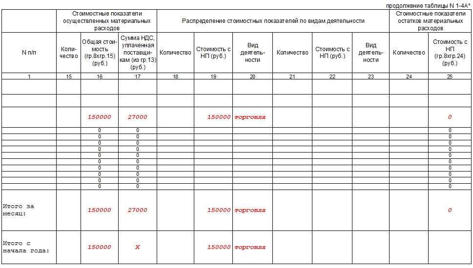 Книга учёта доходов и расходов по усн