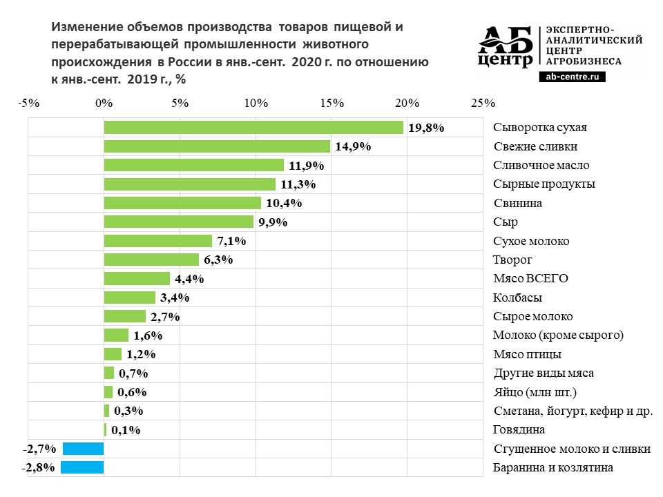 Мостотрест