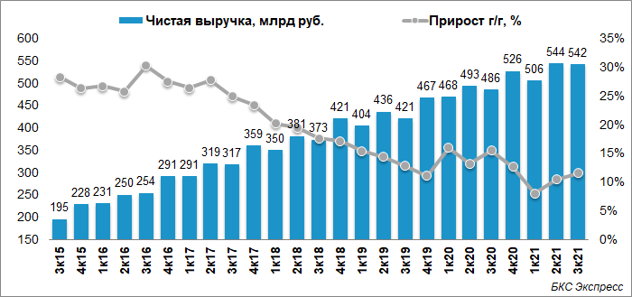 Самые крупные айти компании беларуси