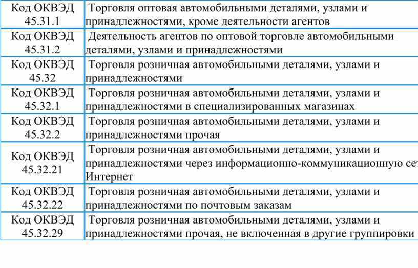✅ клининговые услуги код оквэд какой новый. оквэд: клининговые услуги - smileone.su