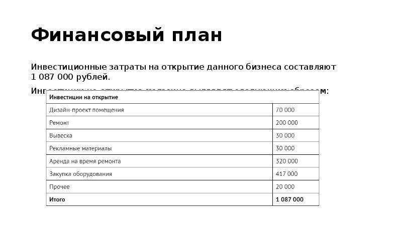 Бизнес-план "бизнес-школа" (готовый пример частной школы с расчетами)