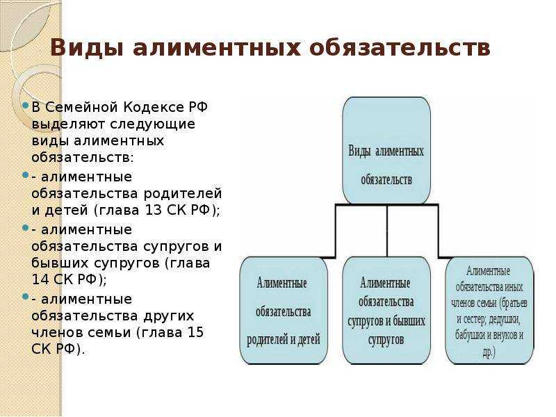 Проводки по алиментам в бухучете в 2023 году