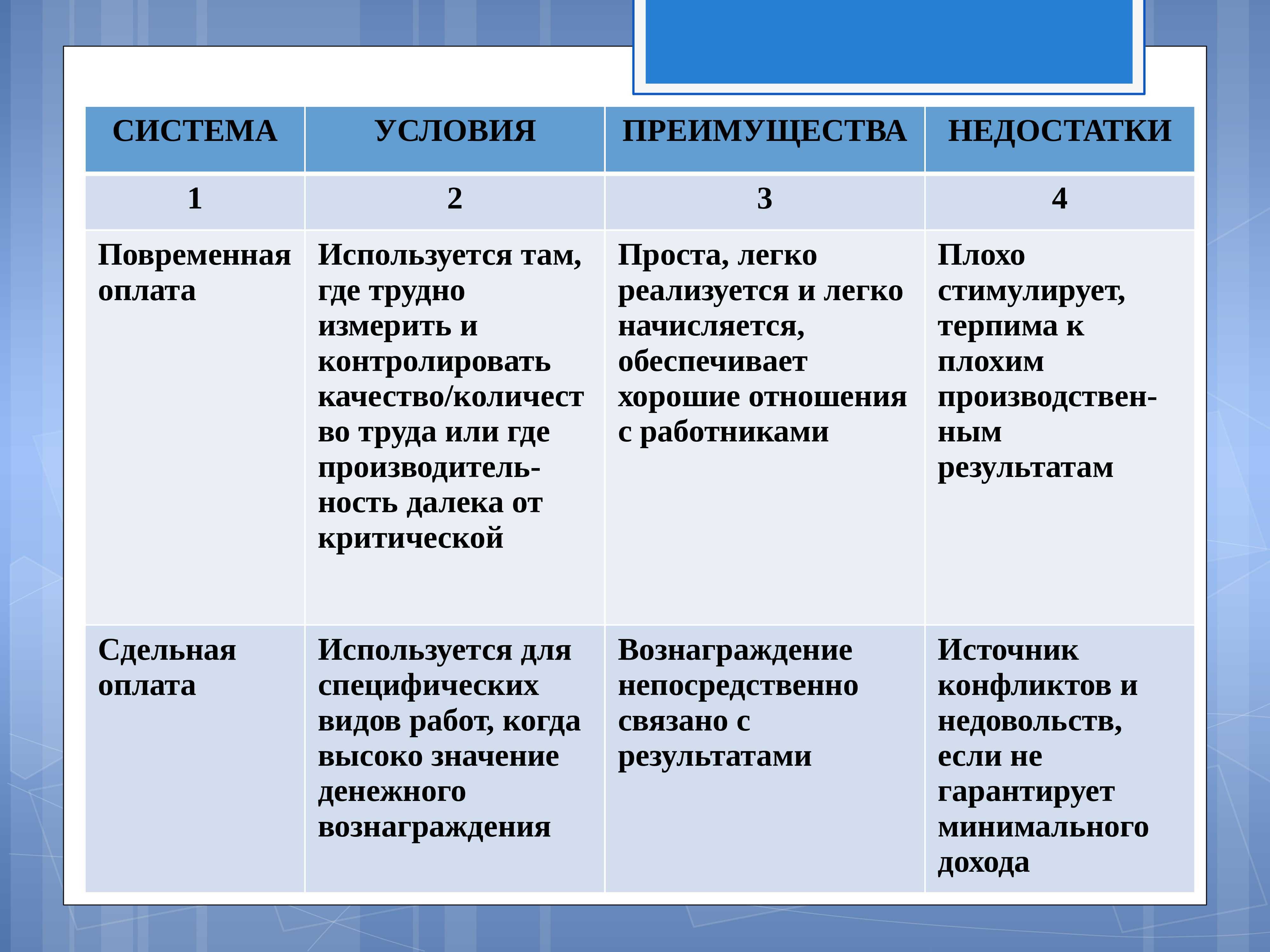 Формы и системы оплаты труда на предприятии в 2023 году