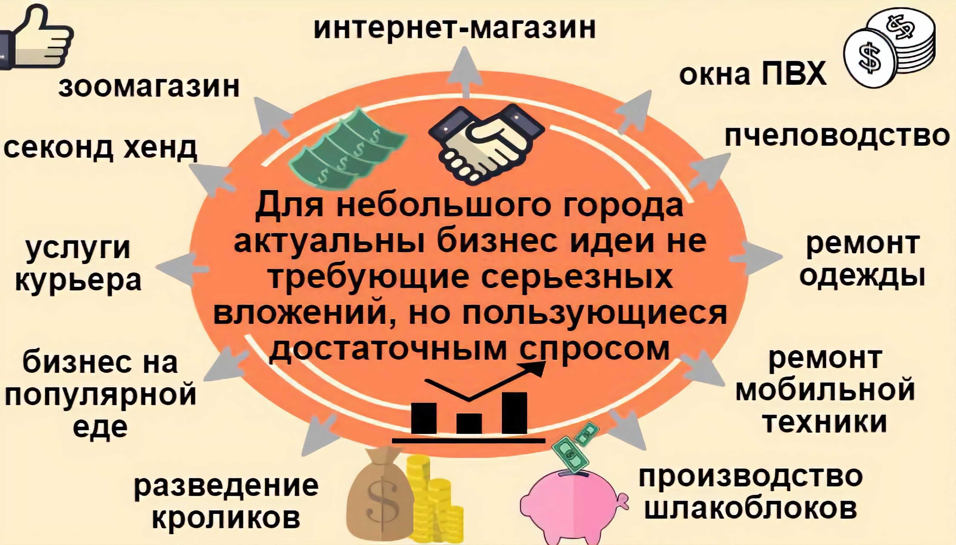 Мега-сборник из 793  бизнес идеи, как открыть бизнес с нуля, Бизнес на производстве печенья