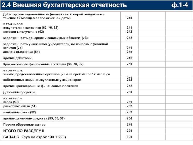 Состав и функции оборотных активов