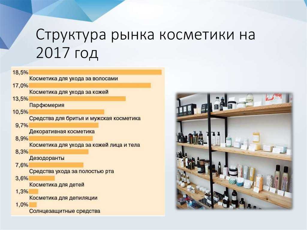 Бизнес план магазина косметики с нуля в 2023 году – biznesideas.ru