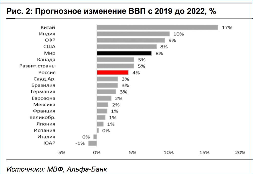 Валовый внутренний продукт бельгии, 1970-2021