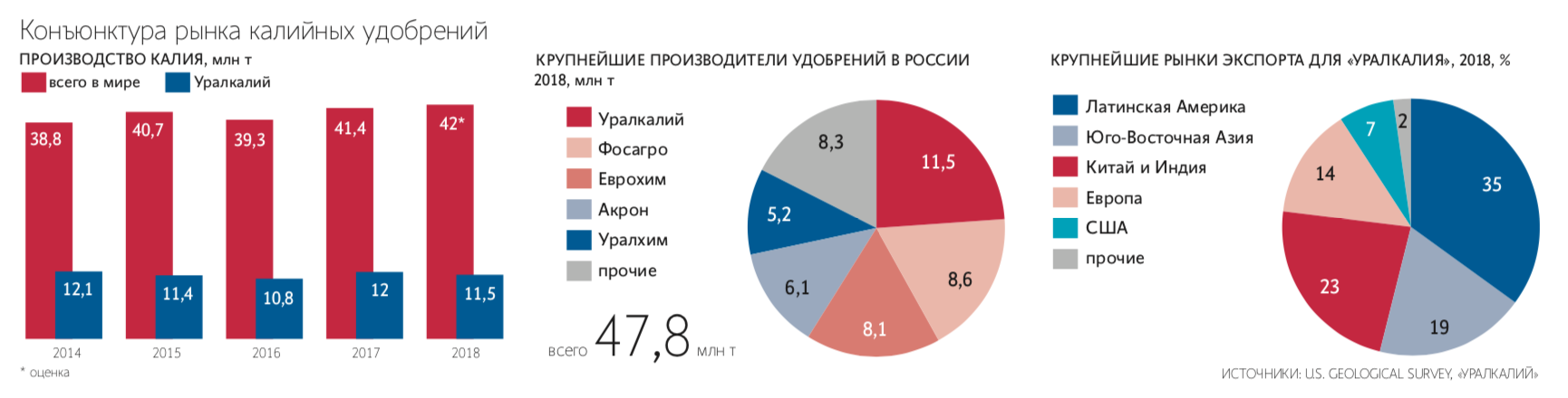 Еврохим — вики