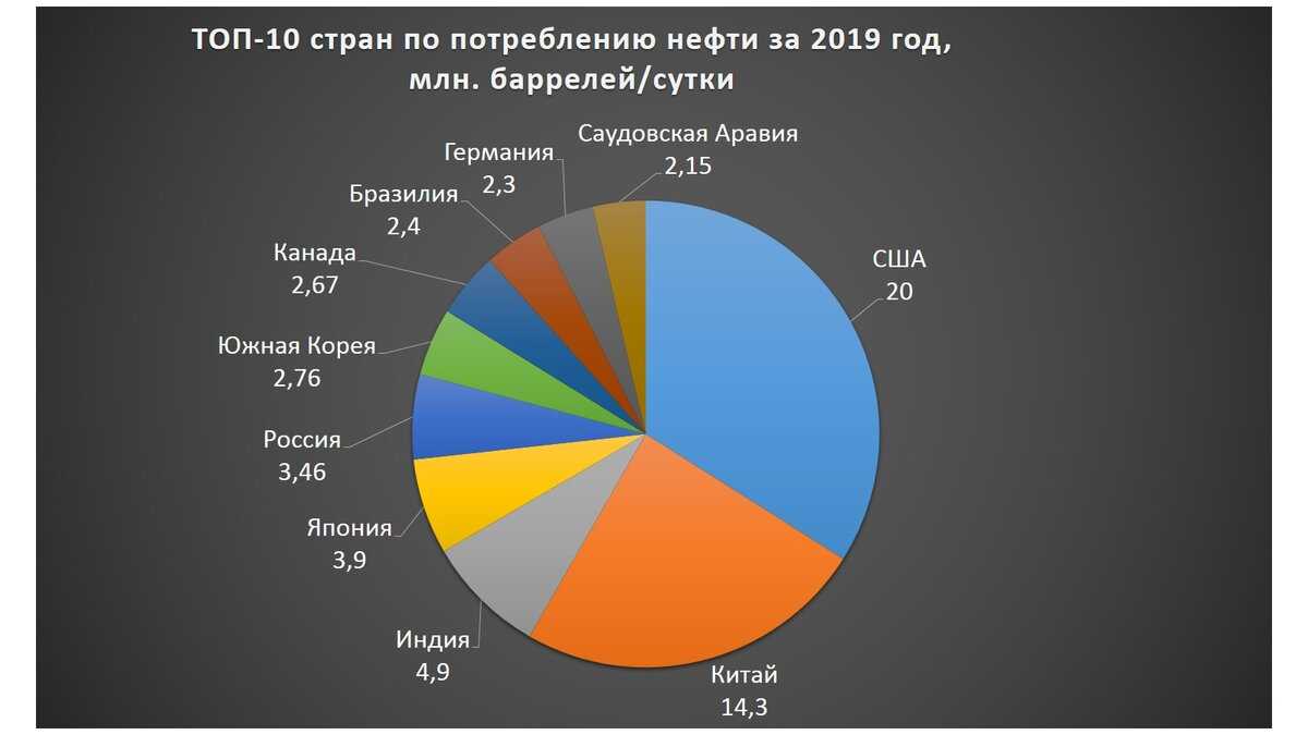 Главные районы добычи нефти в россии. главные центры нефтедобычи