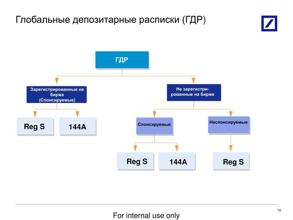 Депозитарная расписка и акции разница - что такое долговая расписка на акции
