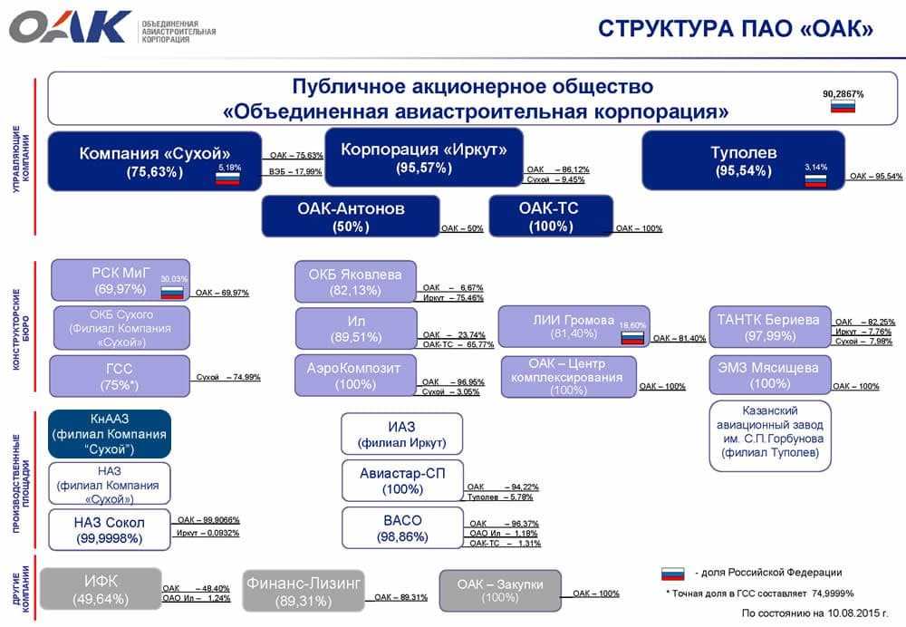 Ооо, пао и нао: сравнение обществ различных типов