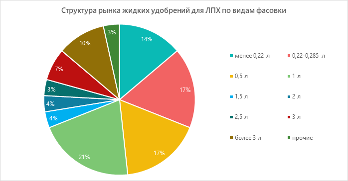 История развития мхк «еврохим» – одного из крупнейших производителей минеральных удобрений в мире.