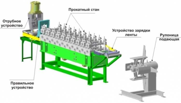 Производство гипсокартона как бизнес: оборудование, технология изготовления