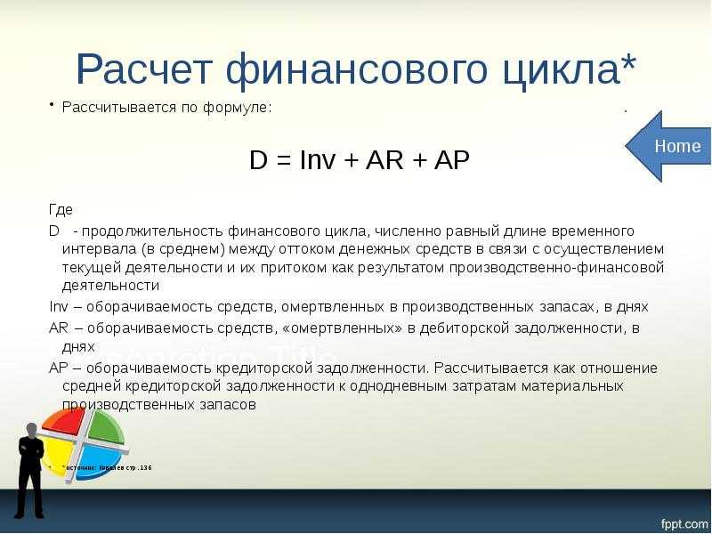 Цикл оборота денежных средств