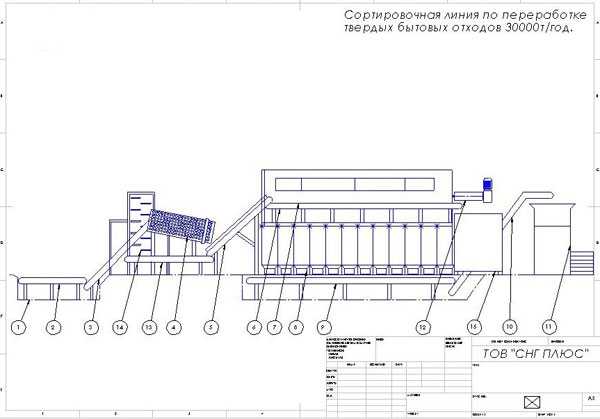 Оборудование для завода по переработке зерна