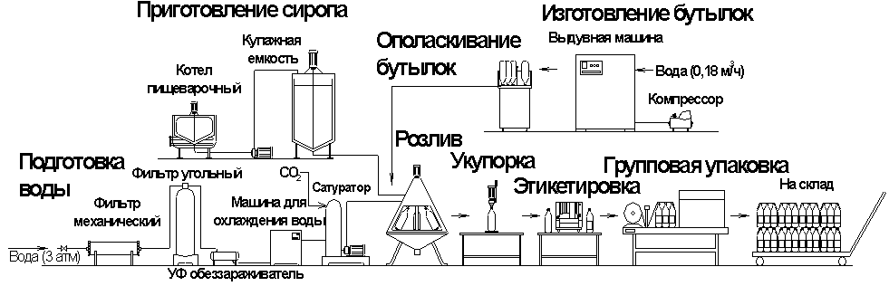 Производство растительного масла: технологии и оборудование. какое нужно оборудование для производства подсолнечного масла?