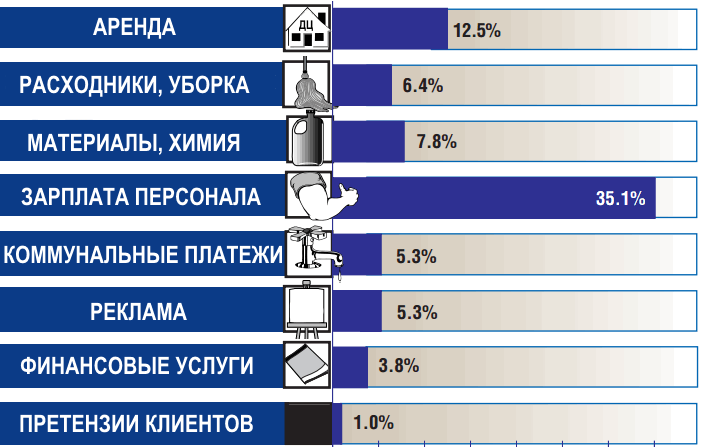 Бесплатные примеры бизнес планов для малого бизнеса